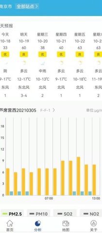 星诺大气  v1.0.0图3