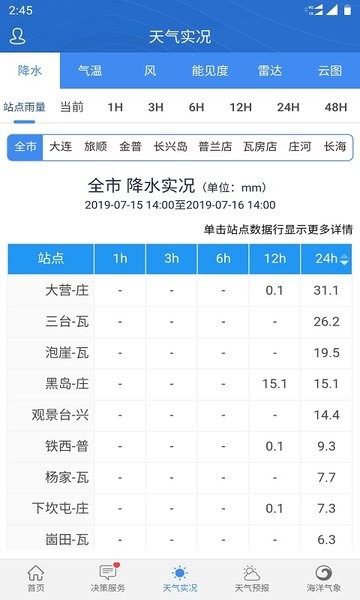 大连气象  v6.9图2