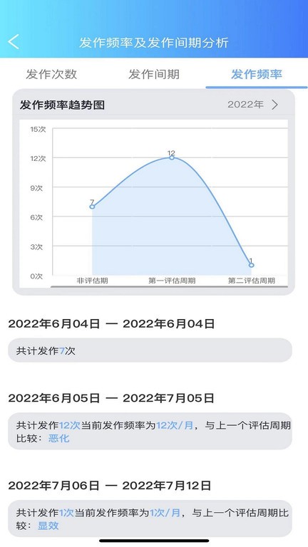 痫来无事医生端  v1.0.8图2