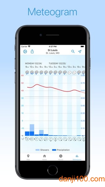 Foreca Weather
