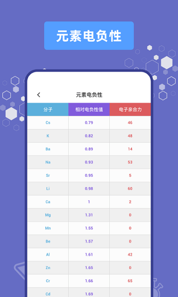 烧杯实验室  v2.1.7图3