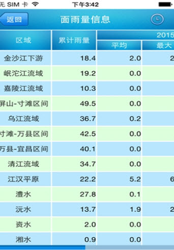 长江水文网丹江口水位