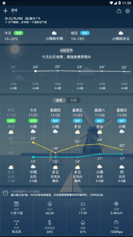 喵喵天气  v1.3.3图3