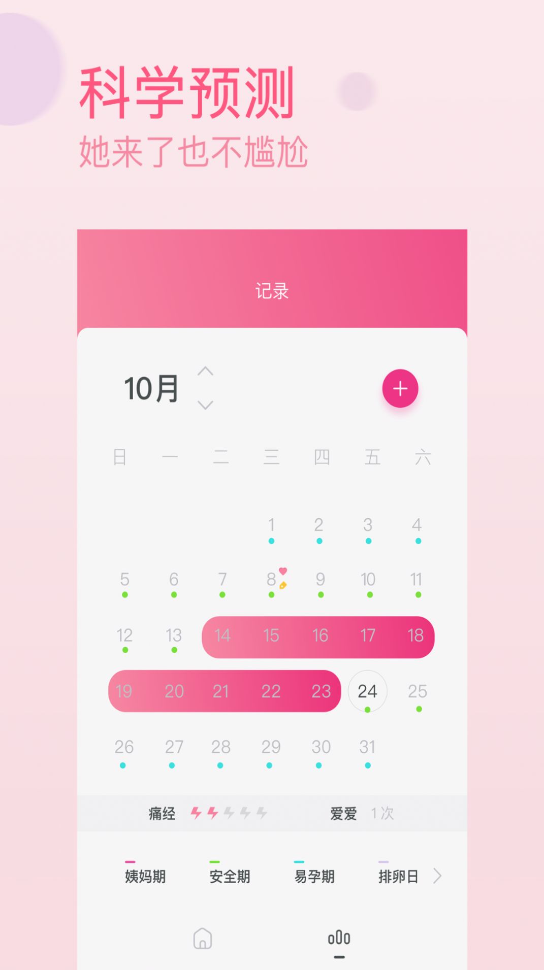 月经期排卵期助手  v1.4.2图2