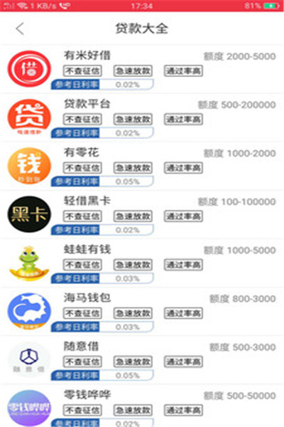 微利信用2024