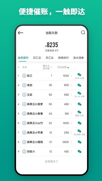 森果批发易  v3.3.5图2