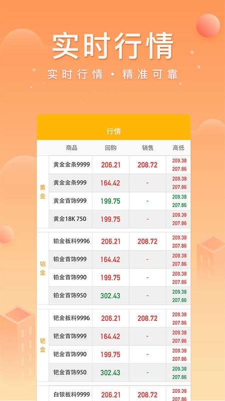 中鑫金业app下载安装官网最新版