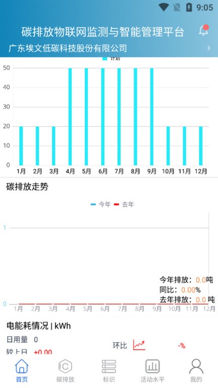 埃文碳表